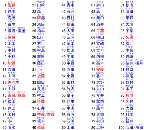 日本男姓名|【日文名字翻譯】找日文名字必看，2022百大熱門男。